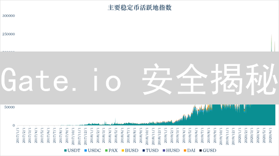 Gate.io 安全揭秘：隐私保护，真的滴水不漏？