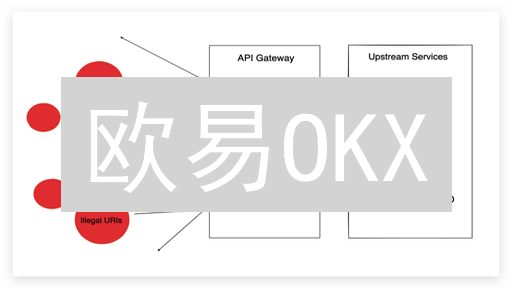 欧易OKX：API交易安全秘籍？避坑指南，资金不蒸发！